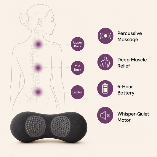 Rovela Back Massager benefit infographic showing upper back, mid back and lumbar relief zones